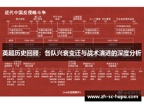 英超历史回顾：各队兴衰变迁与战术演进的深度分析