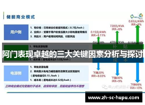 阿门表现卓越的三大关键因素分析与探讨