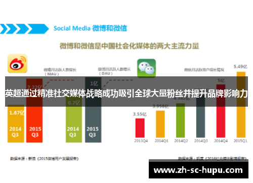 英超通过精准社交媒体战略成功吸引全球大量粉丝并提升品牌影响力