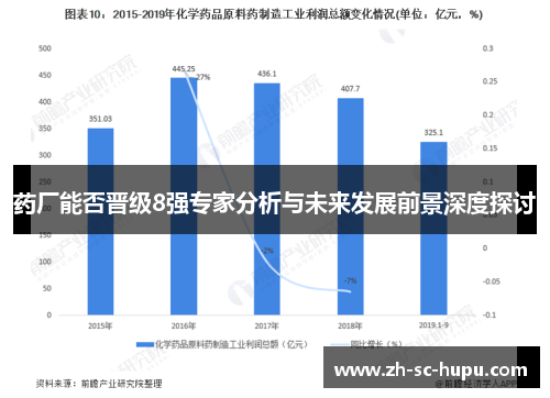 药厂能否晋级8强专家分析与未来发展前景深度探讨