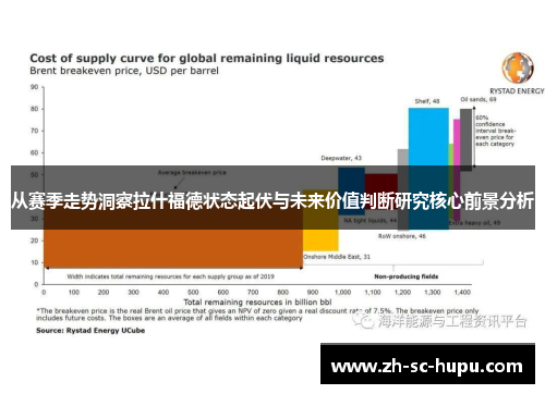 从赛季走势洞察拉什福德状态起伏与未来价值判断研究核心前景分析