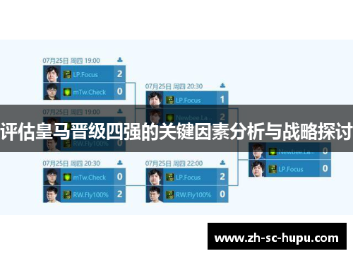 评估皇马晋级四强的关键因素分析与战略探讨