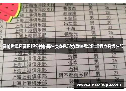 赛前世俱杯赛场积分榜格局生变多队形势重塑悬念陡增看点升级在即