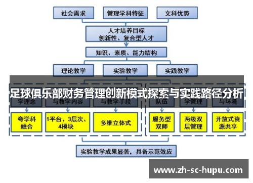 足球俱乐部财务管理创新模式探索与实践路径分析
