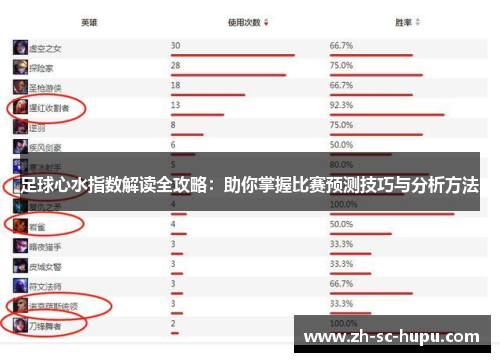 足球心水指数解读全攻略：助你掌握比赛预测技巧与分析方法