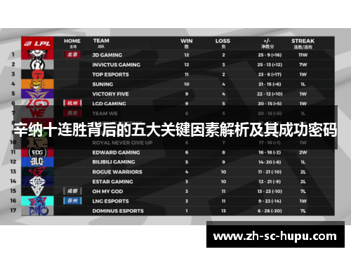 辛纳十连胜背后的五大关键因素解析及其成功密码