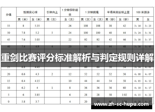 重剑比赛评分标准解析与判定规则详解