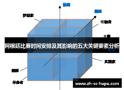 阿根廷比赛时间安排及其影响的五大关键要素分析