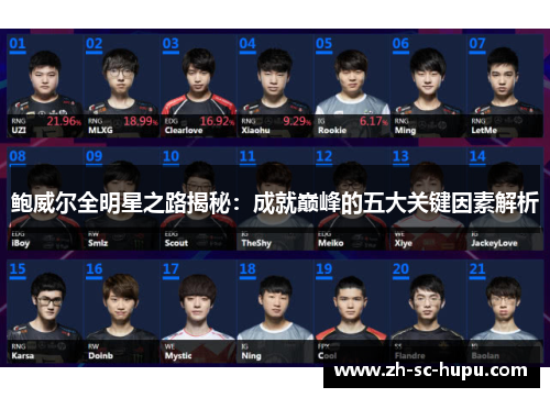 鲍威尔全明星之路揭秘：成就巅峰的五大关键因素解析