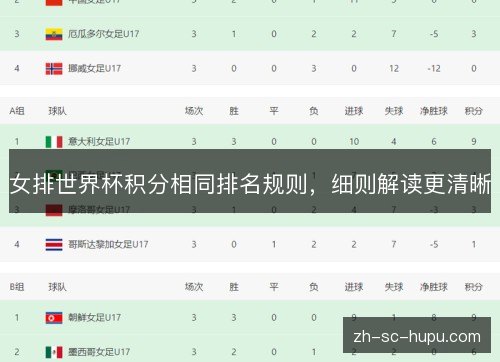 女排世界杯积分相同排名规则,细则解读更清晰 女排世界杯积分相同排名规则,细则解读更清晰